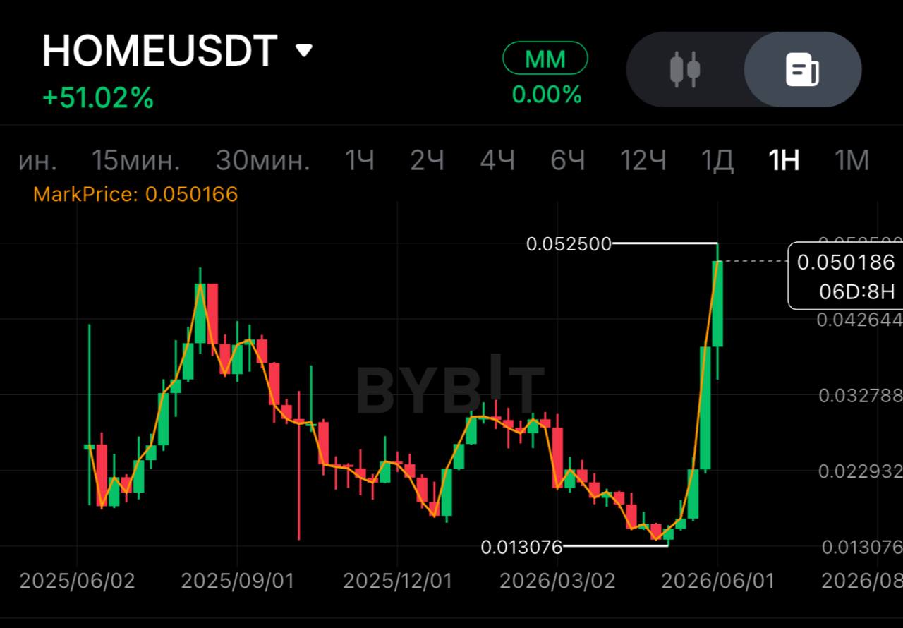 HOMEUSDT SHORT signal screenshot by SPECULANTKA