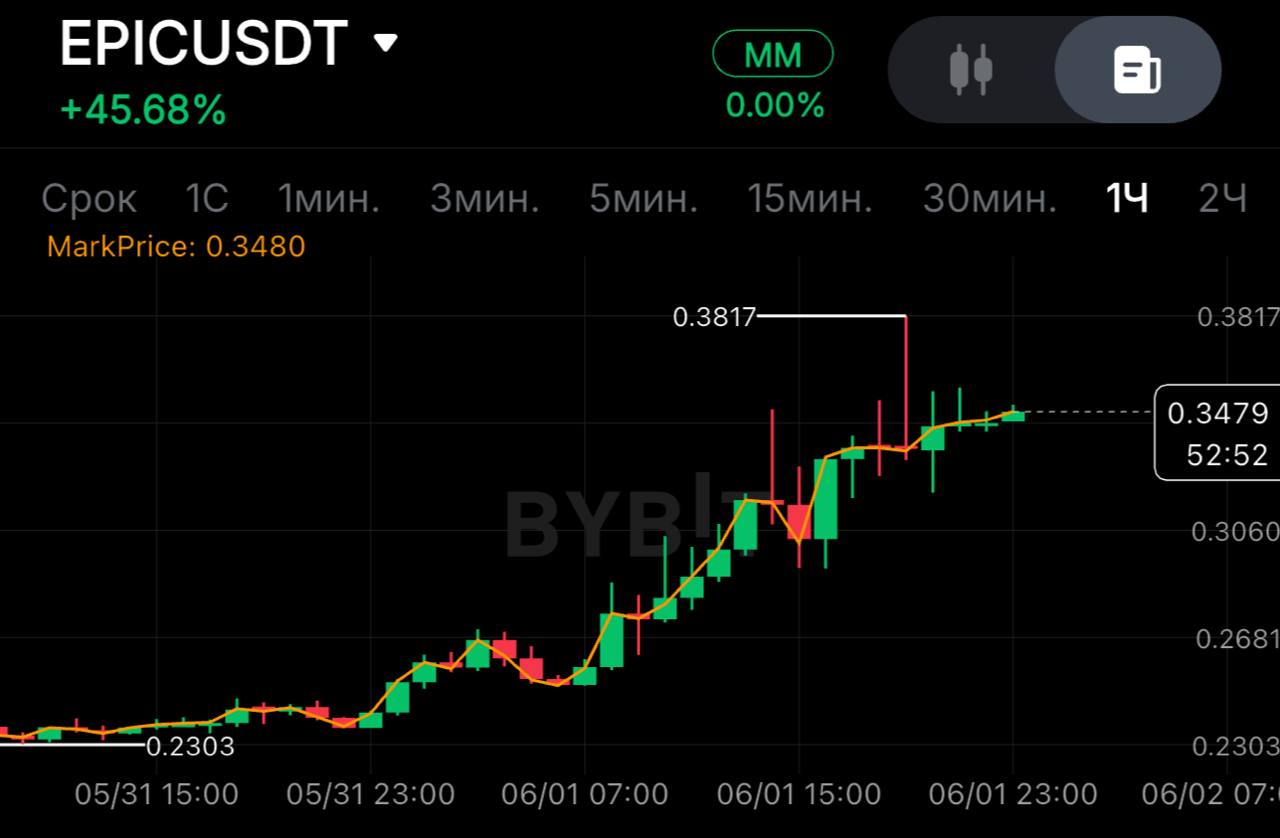 EPICUSDT SHORT signal screenshot by SPECULANTKA