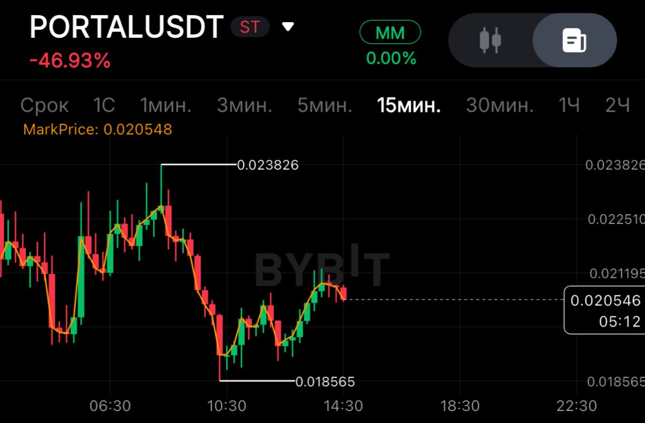 PORTALUSDT SHORT signal screenshot by SPECULANTKA