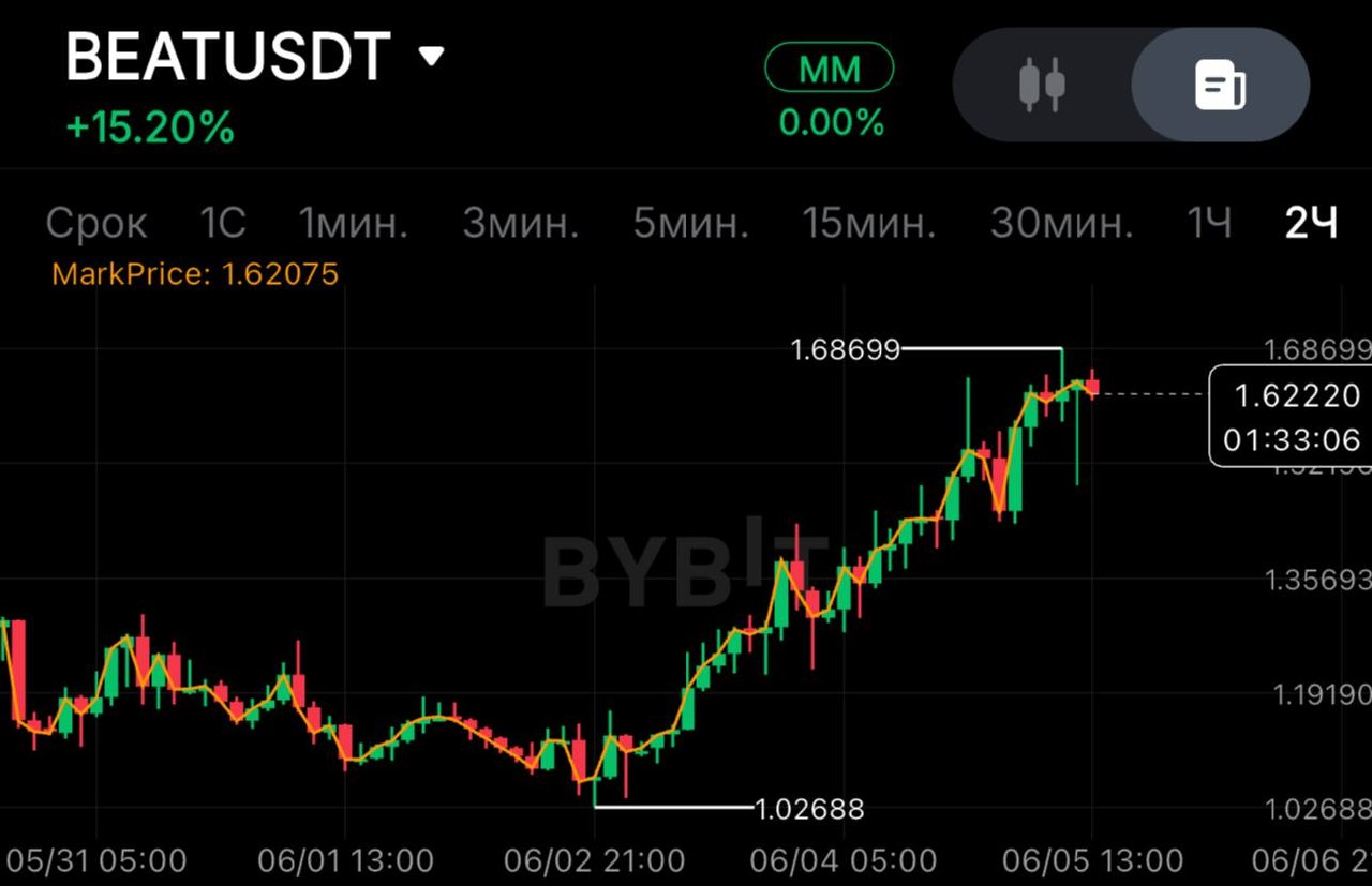 BEATUSDT SHORT signal screenshot by SPECULANTKA