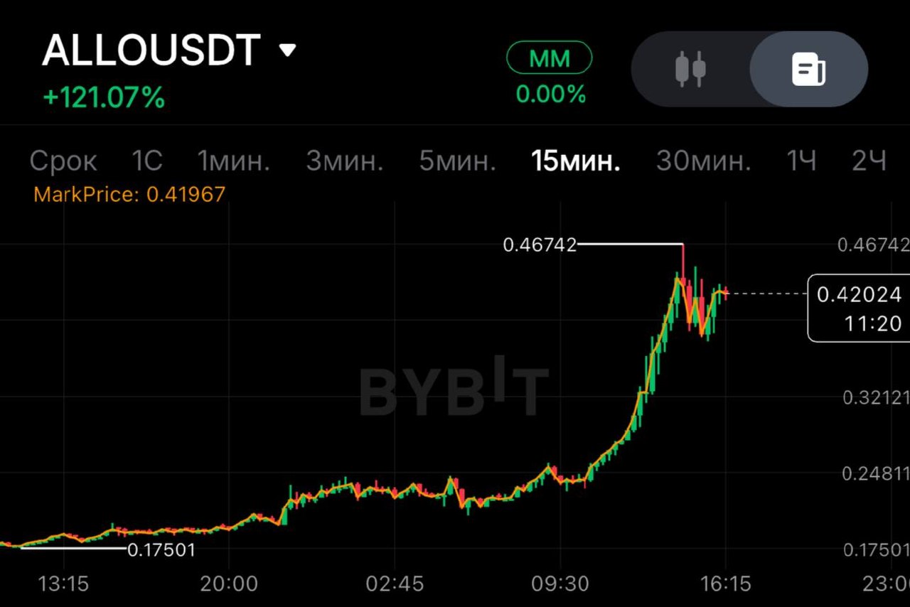 ALLOUSDT SHORT signal screenshot by SPECULANTKA