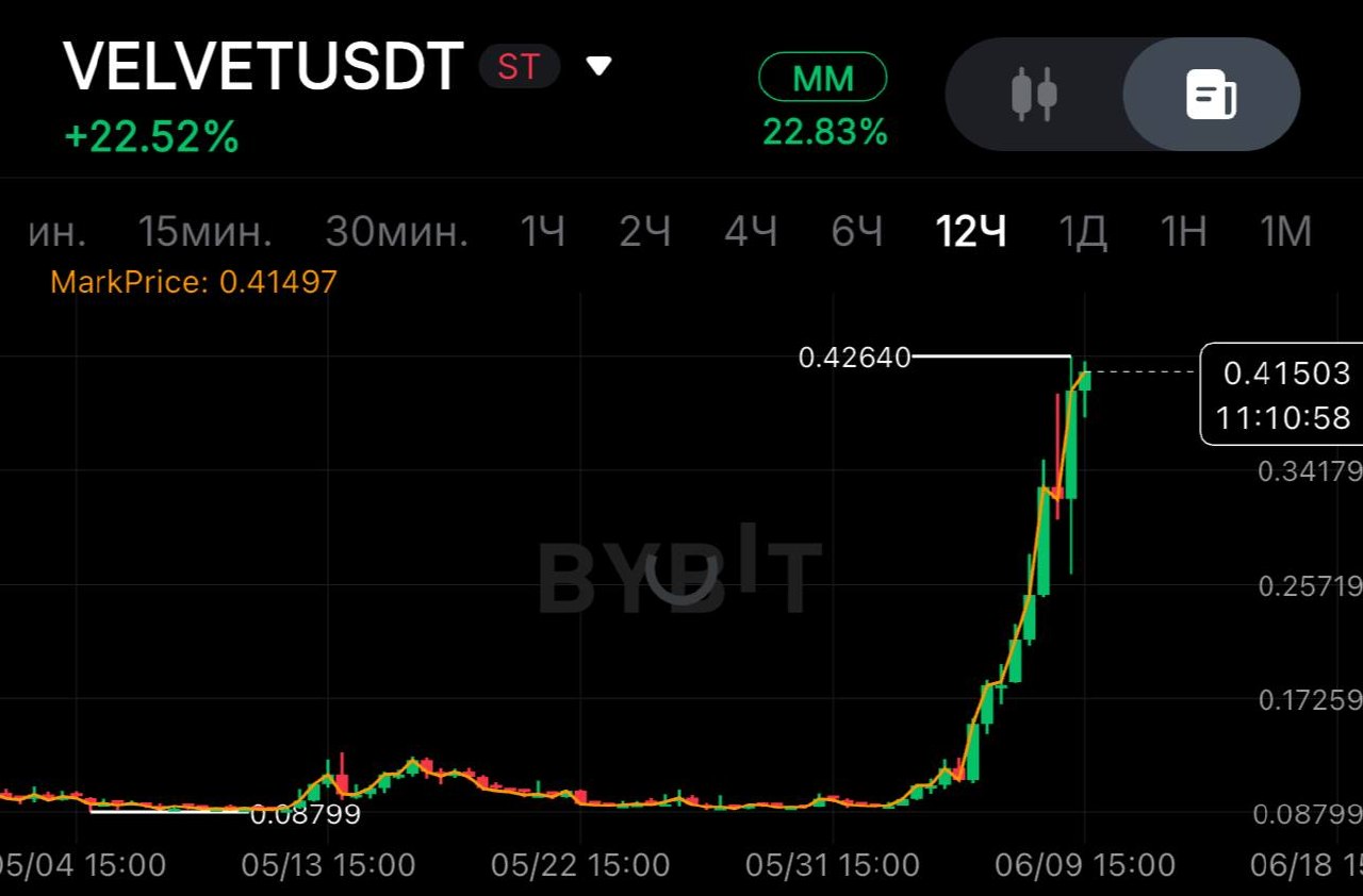 VELVETUSDT SHORT signal screenshot by SPECULANTKA
