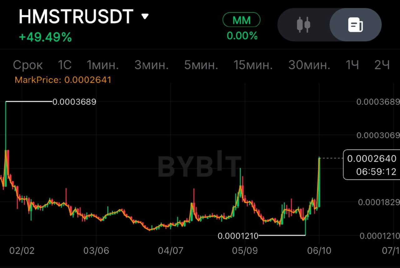 HMSTRUSDT SHORT signal screenshot by SPECULANTKA