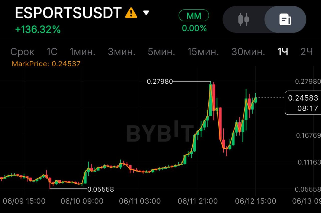 ESPORTSUSDT SHORT signal screenshot by SPECULANTKA