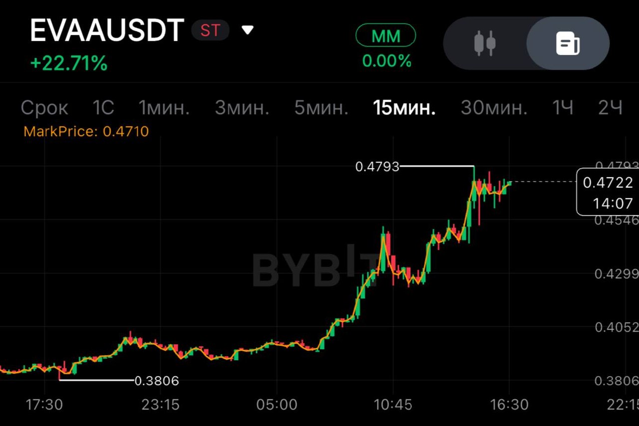 EVAAUSDT SHORT signal screenshot by SPECULANTKA