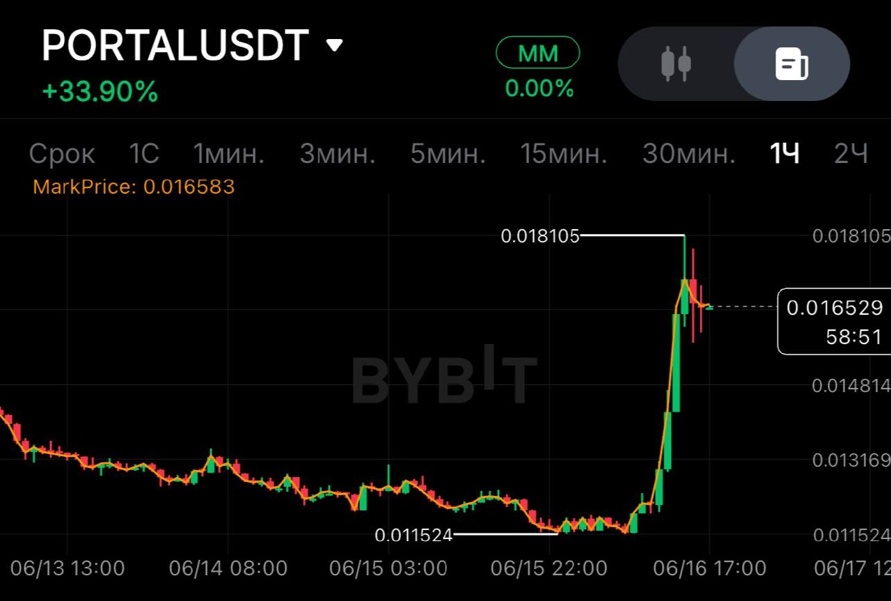 PORTALUSDT SHORT signal screenshot by SPECULANTKA