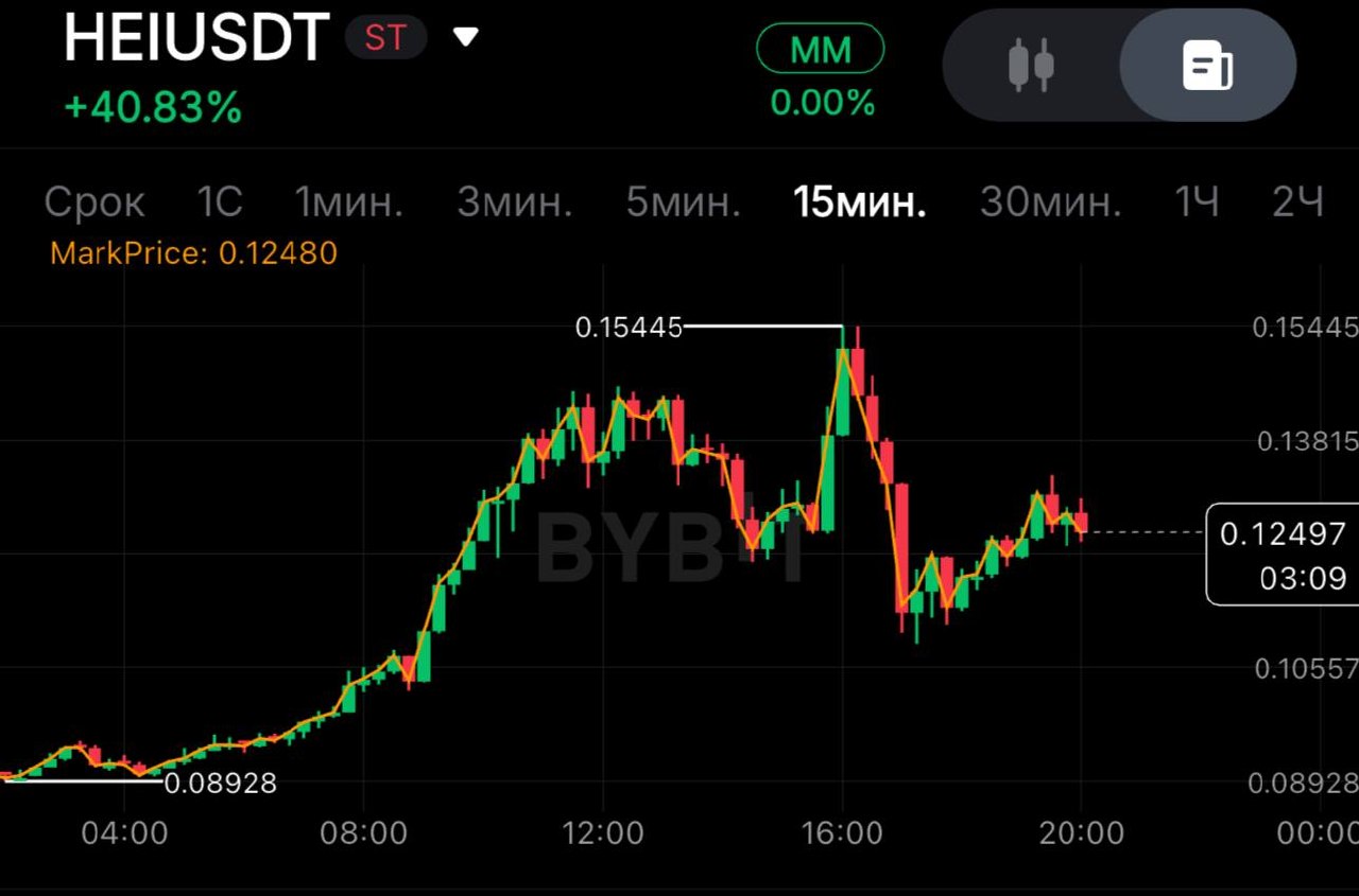 HEIUSDT SHORT signal screenshot by SPECULANTKA