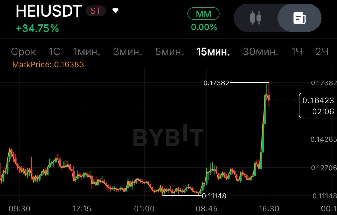 HEIUSDT SHORT signal screenshot by SPECULANTKA