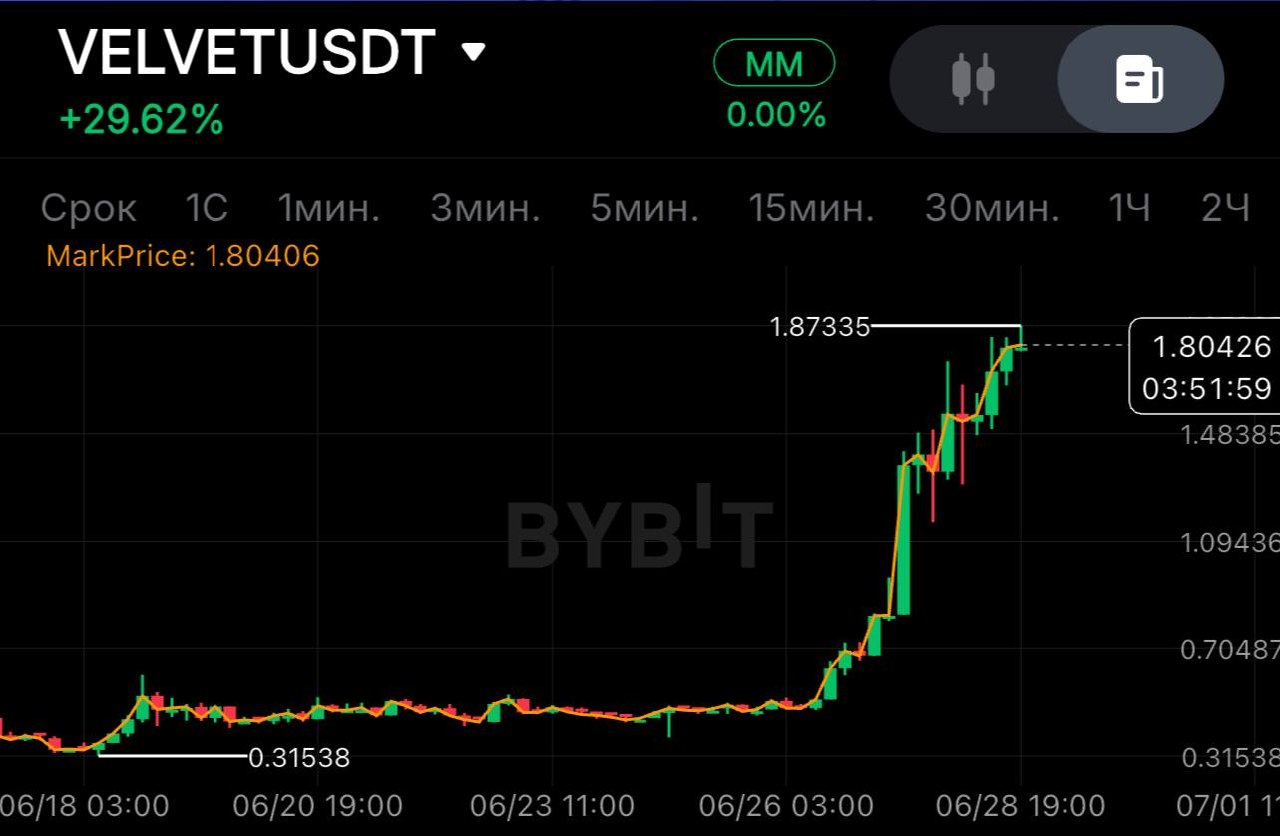 VELVETUSDT SHORT signal screenshot by SPECULANTKA