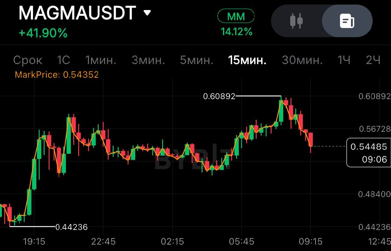 MAGMAUSDT SHORT signal screenshot by SPECULANTKA