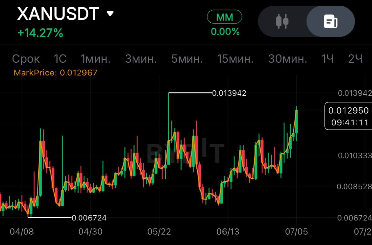 XANUSDT SHORT signal screenshot by SPECULANTKA