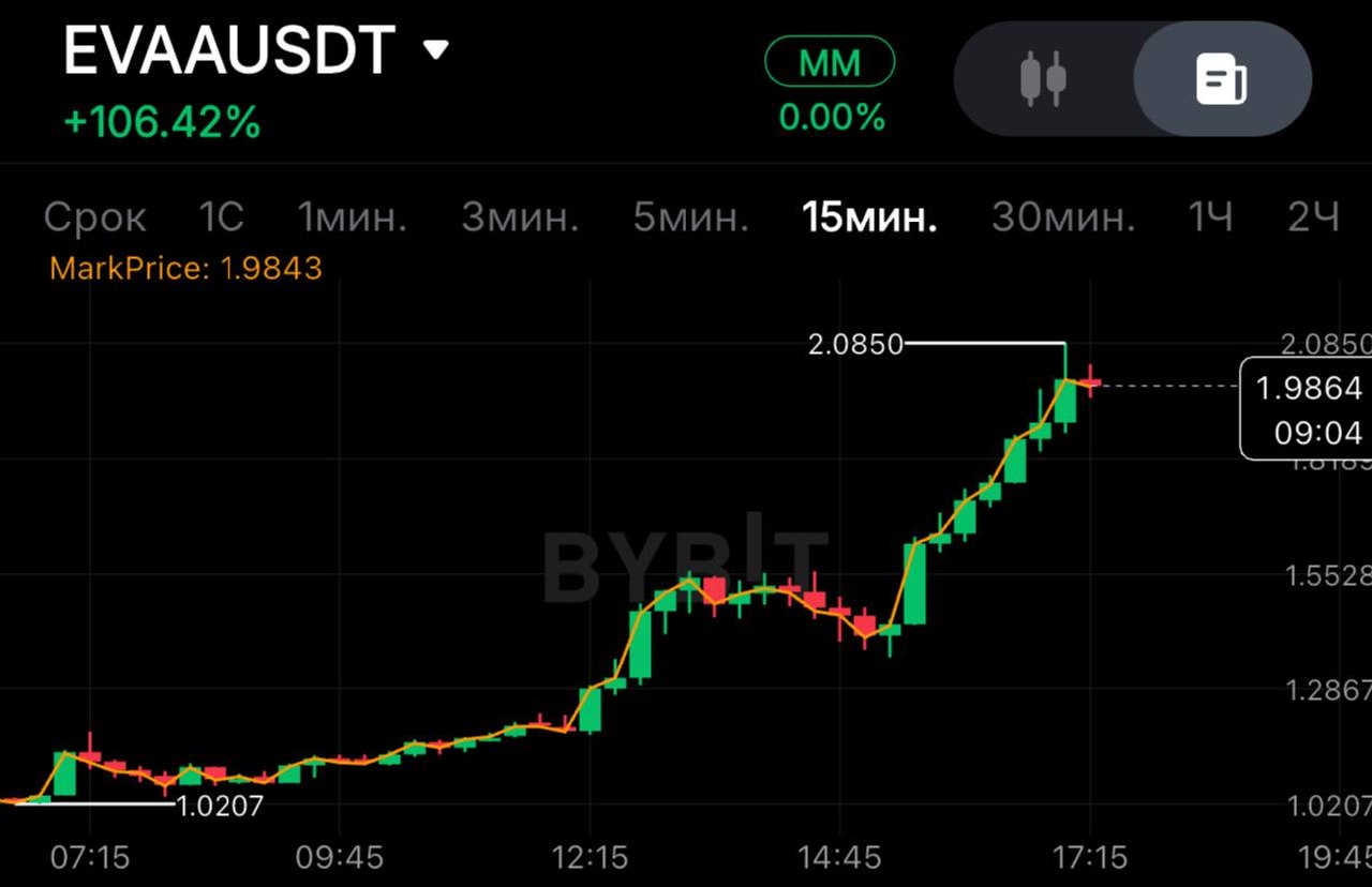 EVAAUSDT SHORT signal screenshot by SPECULANTKA