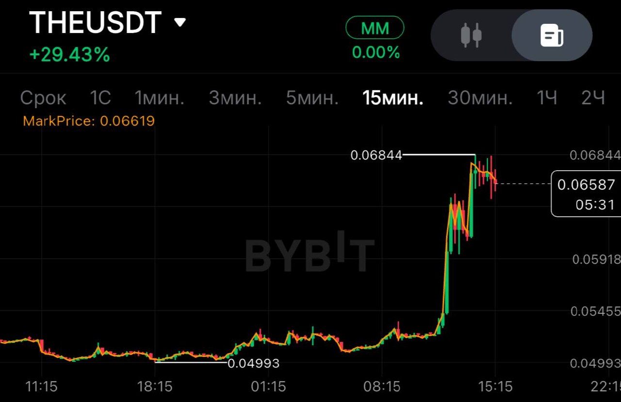 THEUSDT SHORT signal screenshot by SPECULANTKA