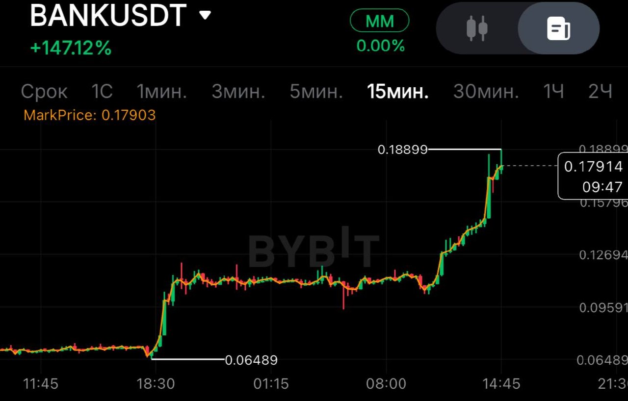 BANKUSDT SHORT signal screenshot by SPECULANTKA