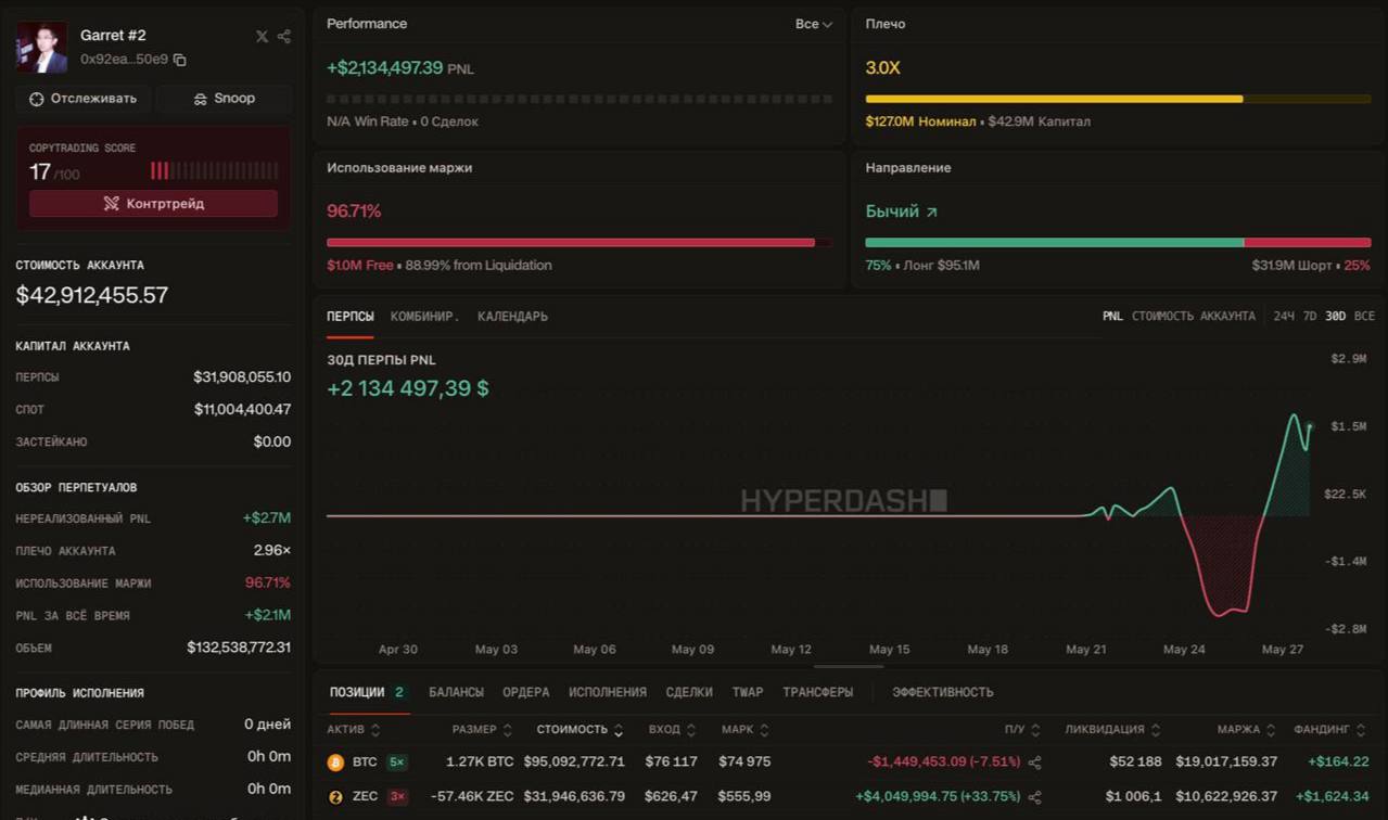BTCUSDT LONG signal screenshot by Первый Трейдинговый
