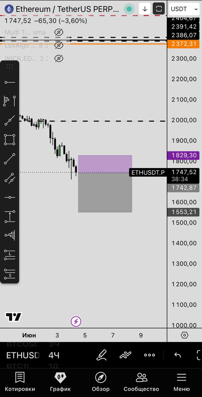 ETHUSDT SHORT signal screenshot by Первый Трейдинговый
