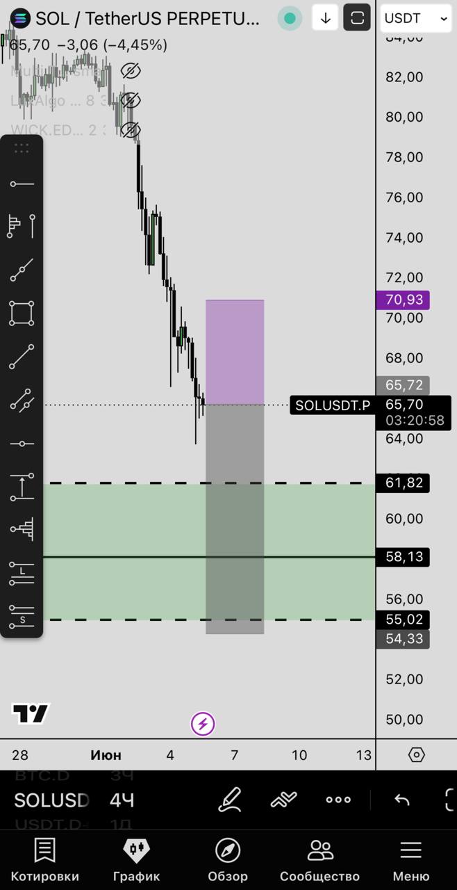 SOLUSDT LONG signal screenshot by Первый Трейдинговый