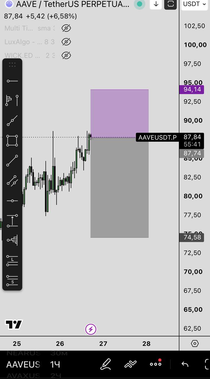 AAVEUSDT SHORT signal screenshot by Первый Трейдинговый