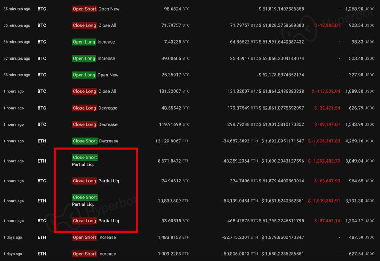 ETHUSDT SHORT signal screenshot by Первый Трейдинговый