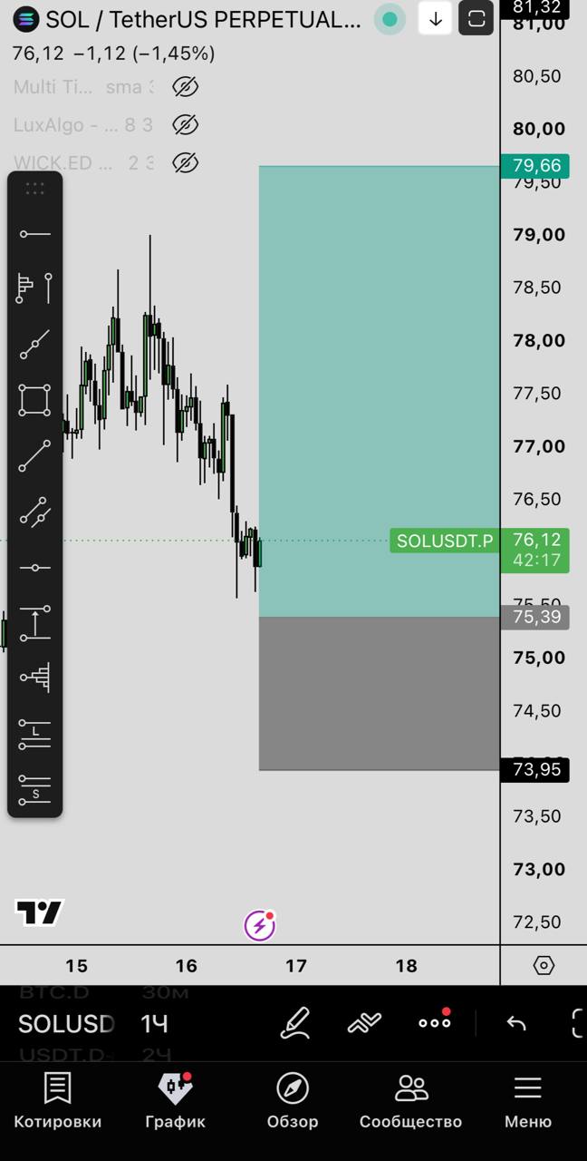 SOLUSDT LONG signal screenshot by Первый Трейдинговый