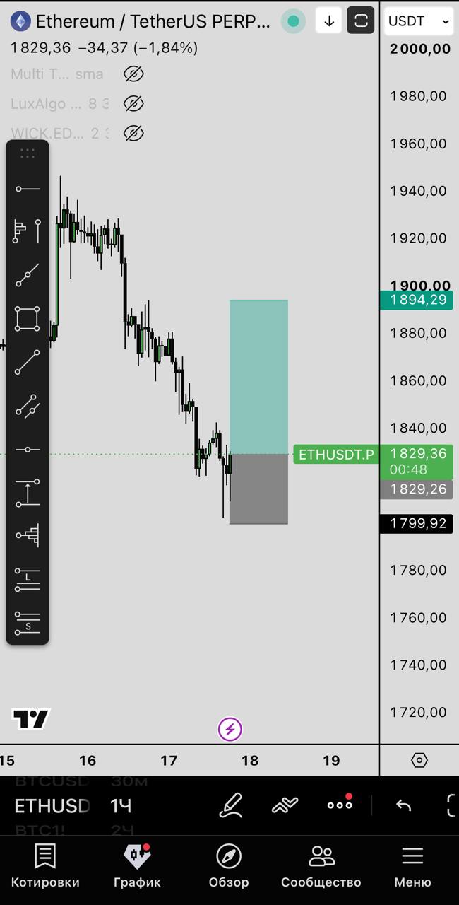 ETHUSDT LONG signal screenshot by Первый Трейдинговый