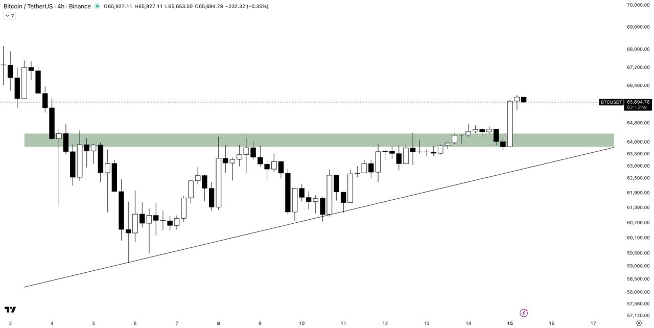 BTCUSDT LONG signal screenshot by Binance Killers® VIP