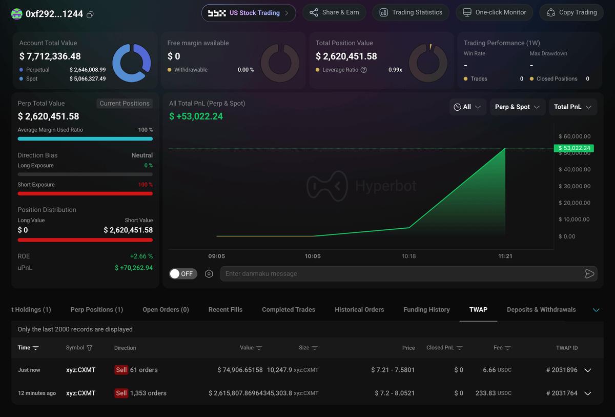 CXMTUSDT SHORT signal screenshot by Binance Killers® VIP