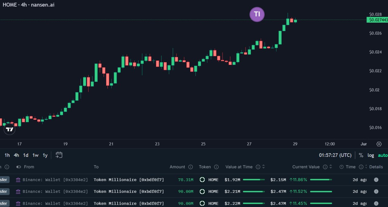 HOMEUSDT LONG signal screenshot by Evening Trader Group