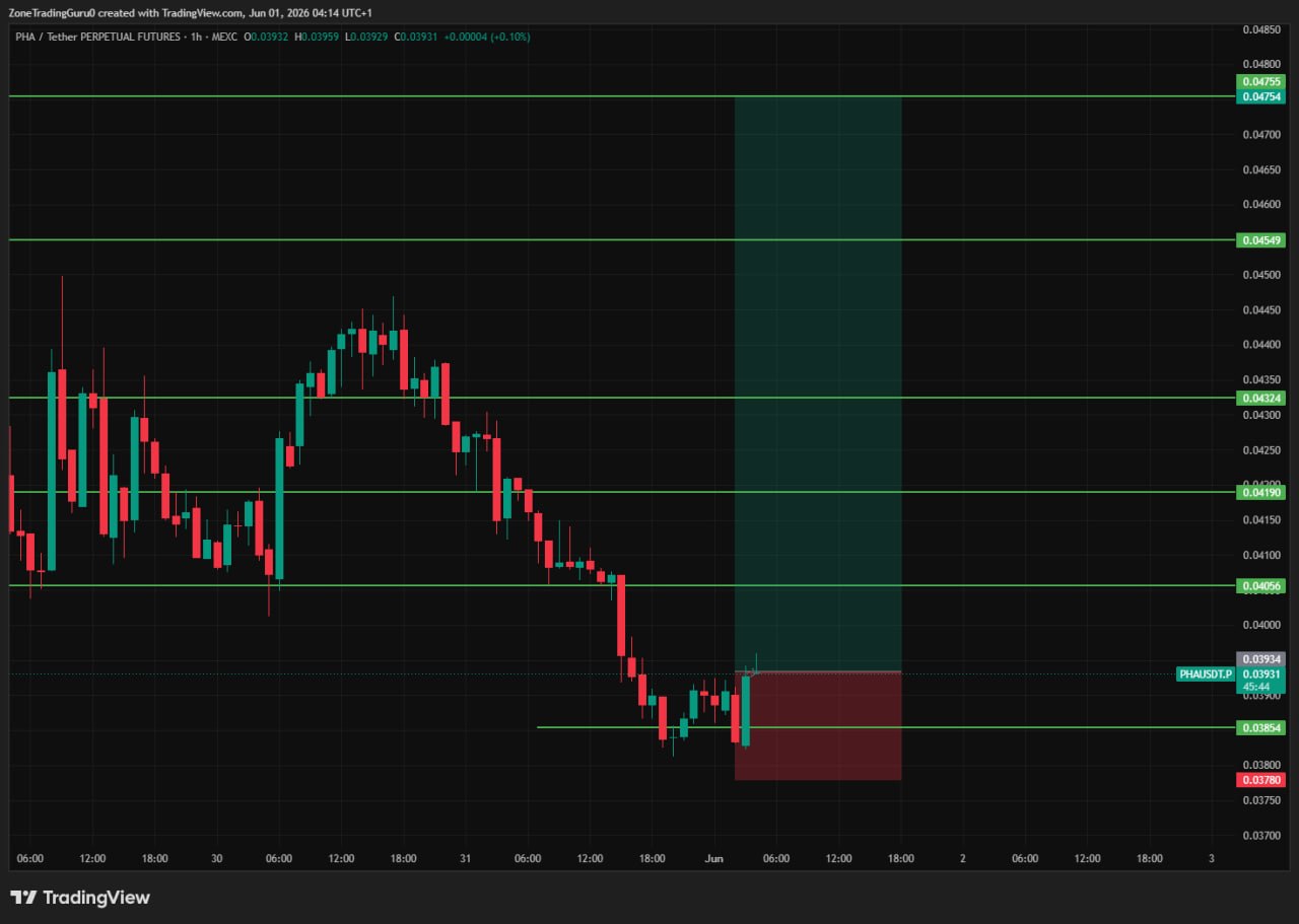 PHAUSDT LONG signal screenshot by Evening Trader Group