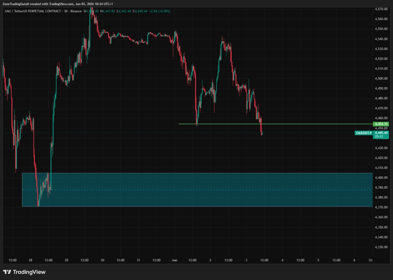 XAUUSDT LONG signal screenshot by Evening Trader Group