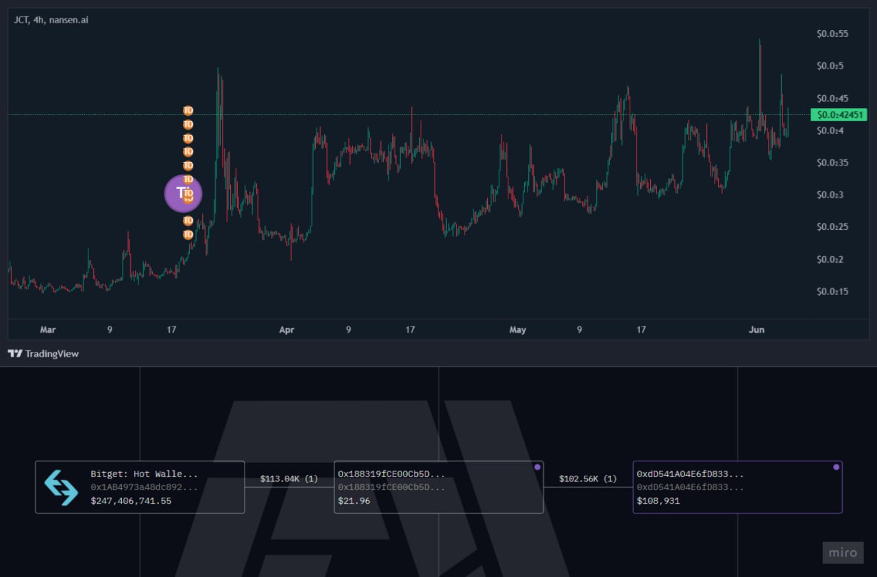 JCTUSDT LONG signal screenshot by Evening Trader Group