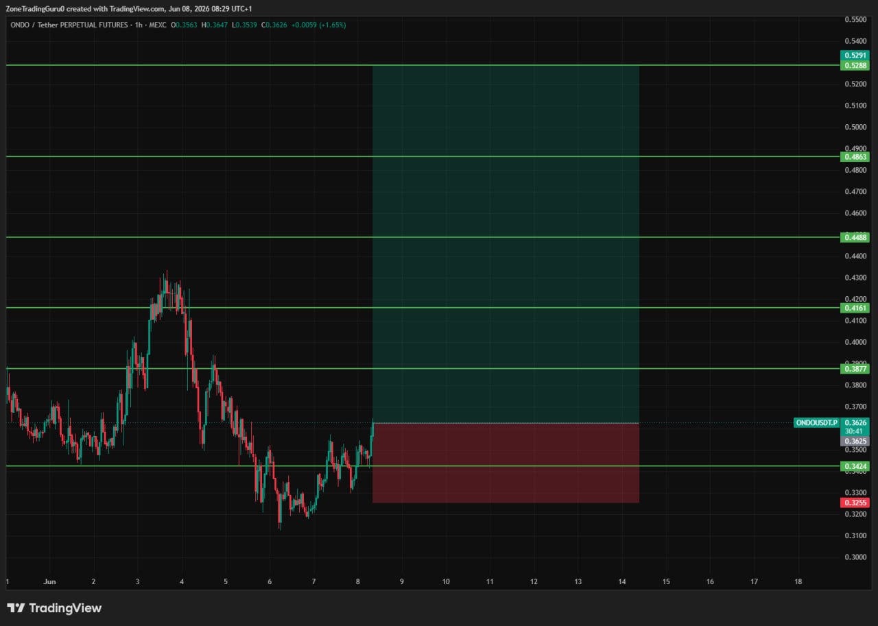 ONDOUSDT LONG signal screenshot by Evening Trader Group