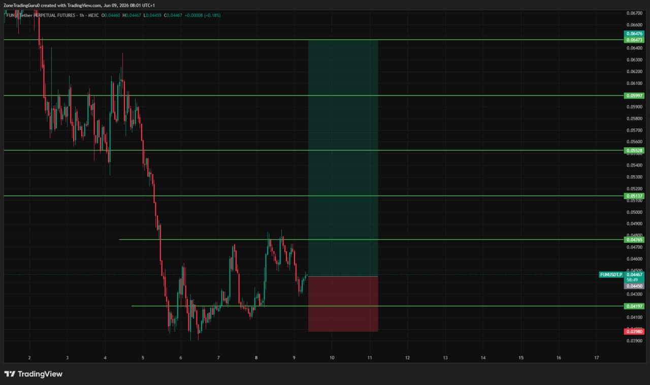 FUNUSDT LONG signal screenshot by Evening Trader Group