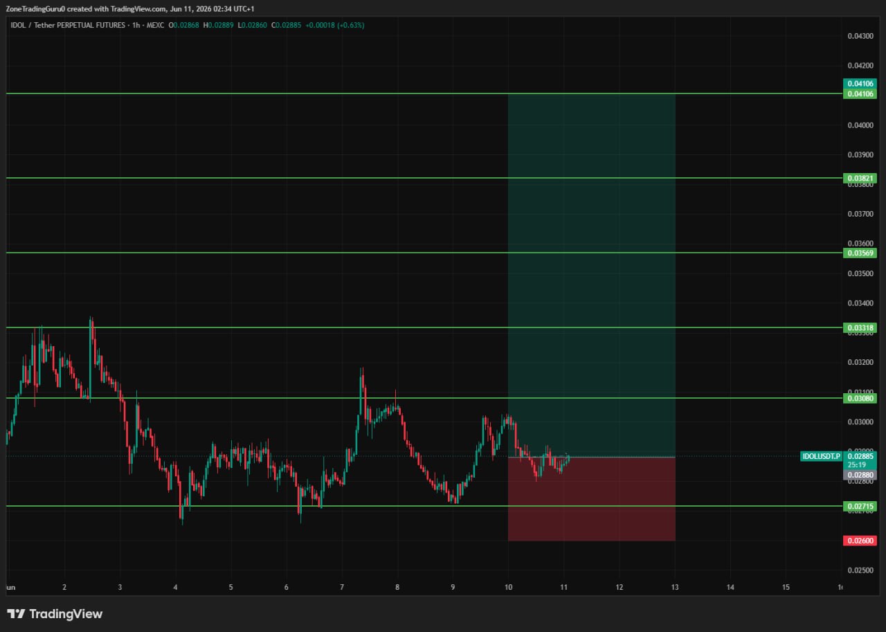 IDOLUSDT LONG signal screenshot by Evening Trader Group
