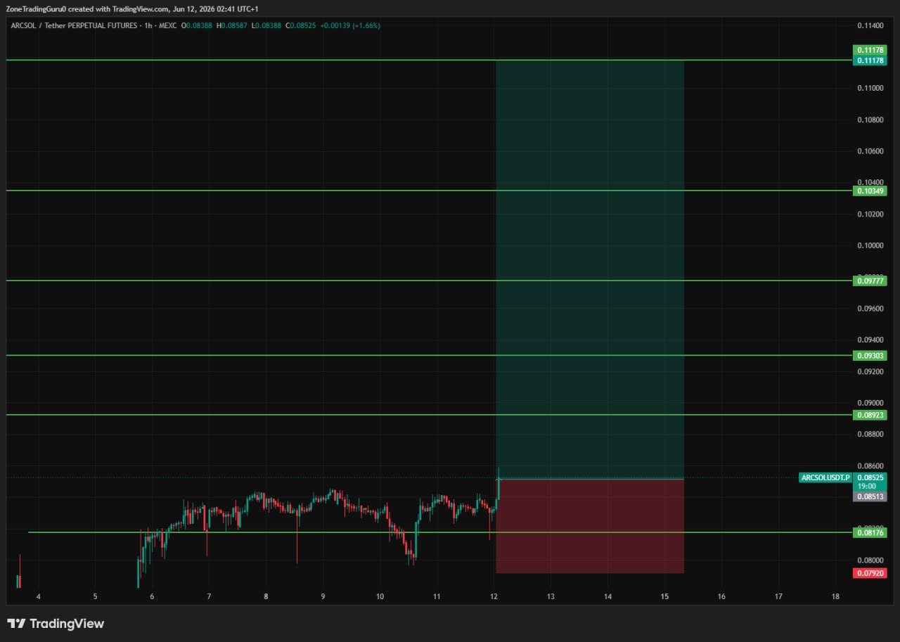 ARCSOLUSDT LONG signal screenshot by Evening Trader Group