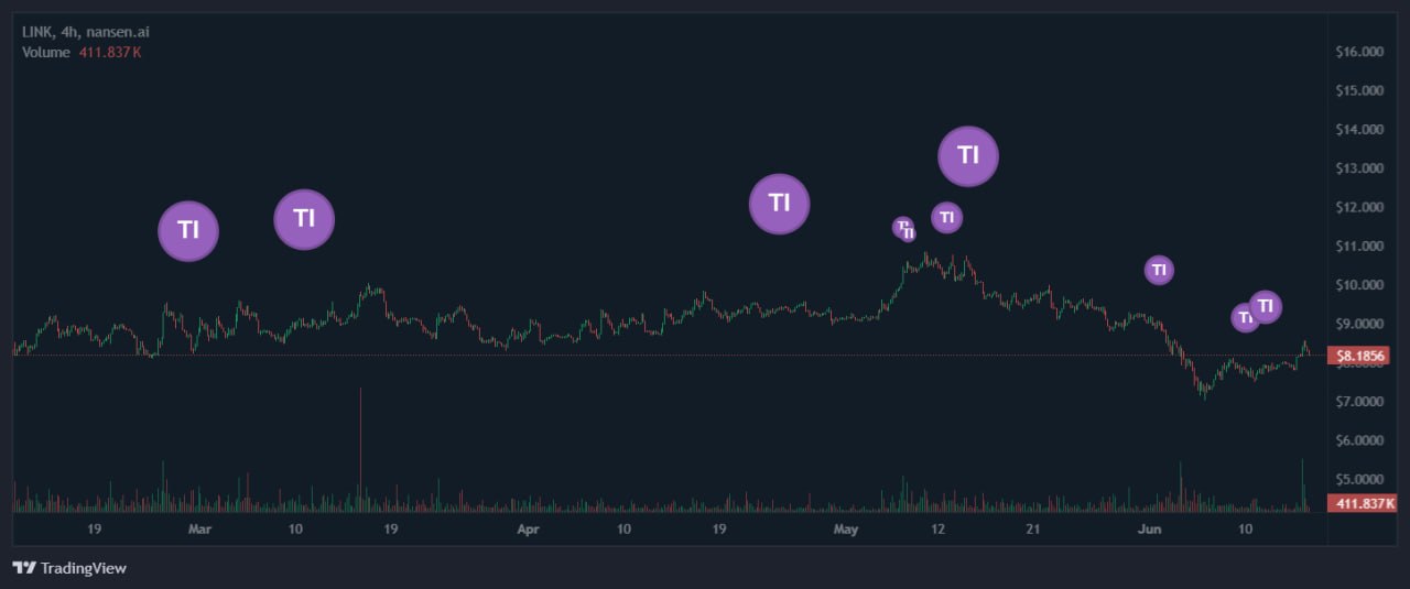 LINKUSDT LONG signal screenshot by Evening Trader Group