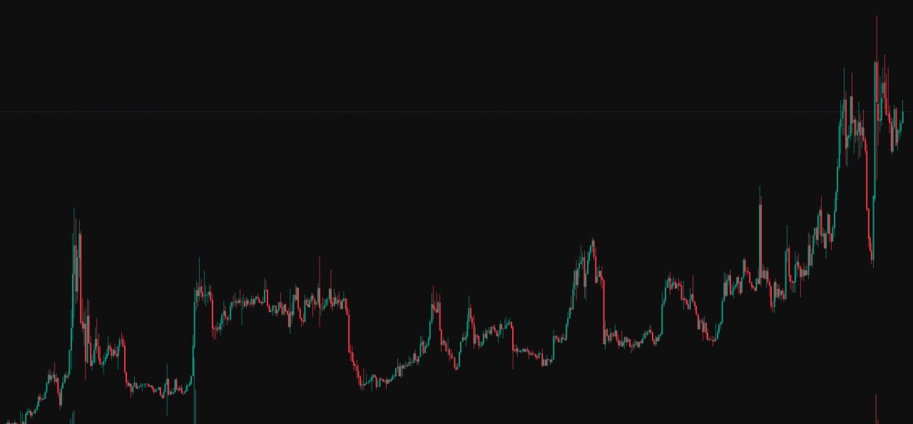 JCTUSDT LONG signal screenshot by Evening Trader Group