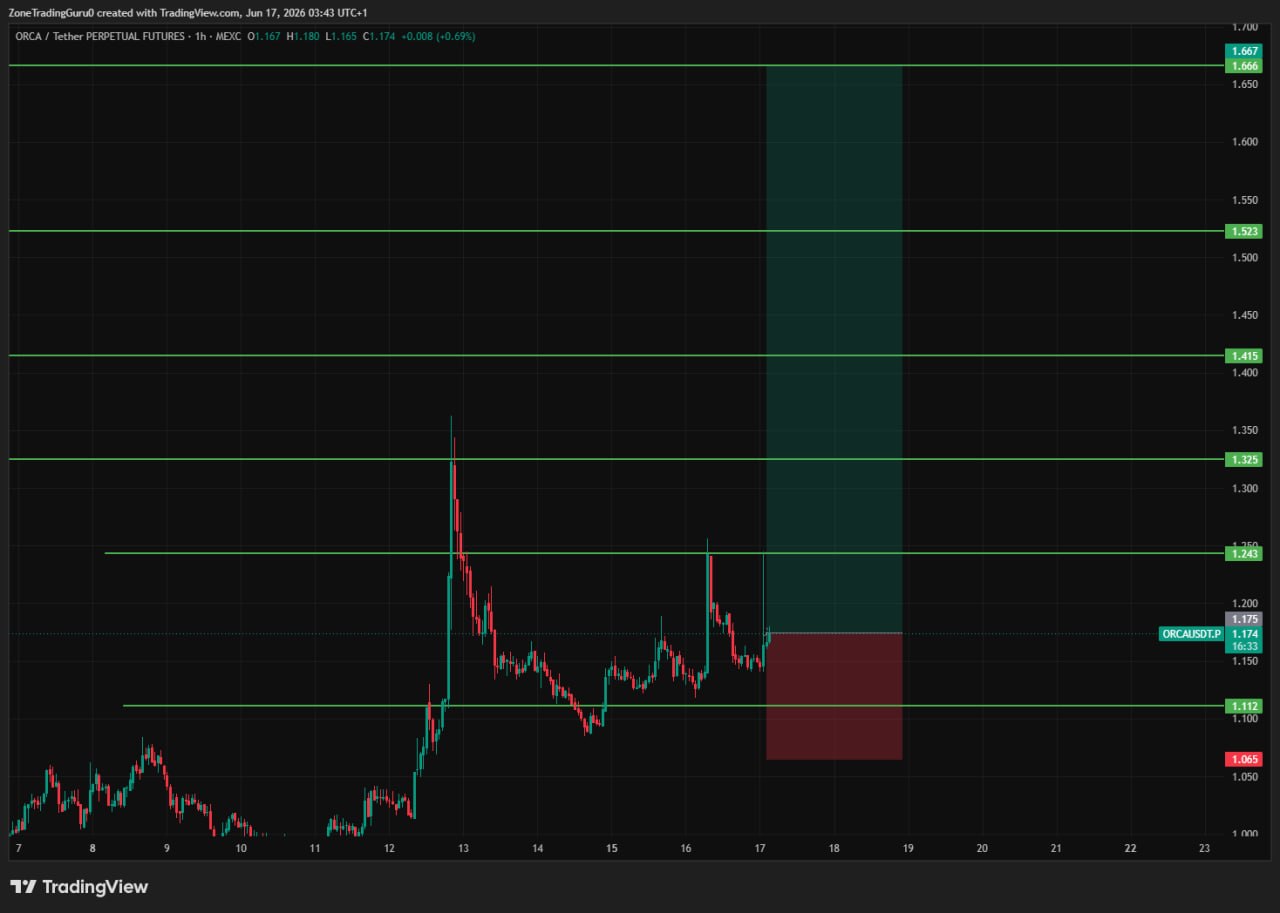 ORCAUSDT LONG signal screenshot by Evening Trader Group