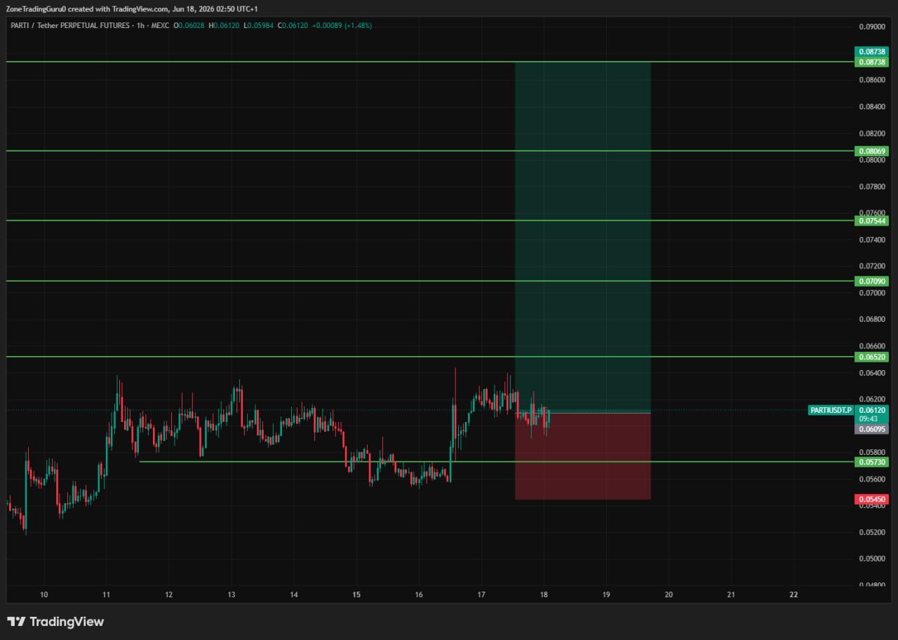PARTIUSDT LONG signal screenshot by Evening Trader Group