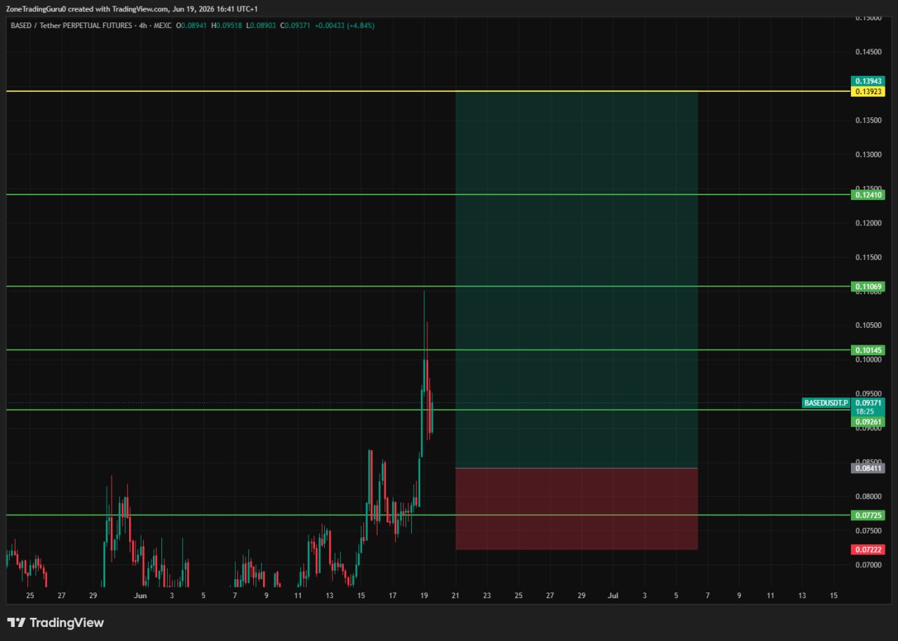BASEDUSDT LONG signal screenshot by Evening Trader Group