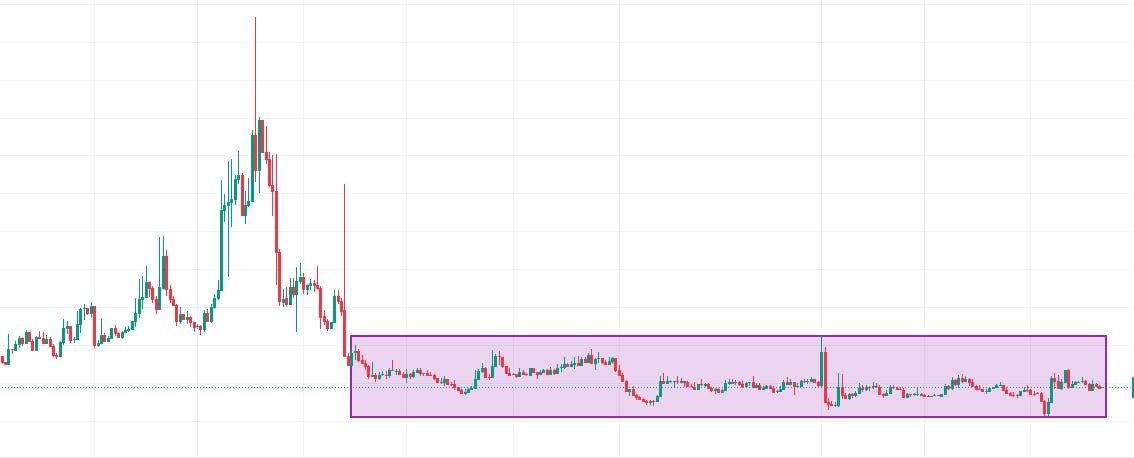 BANKUSDT LONG signal screenshot by Evening Trader Group