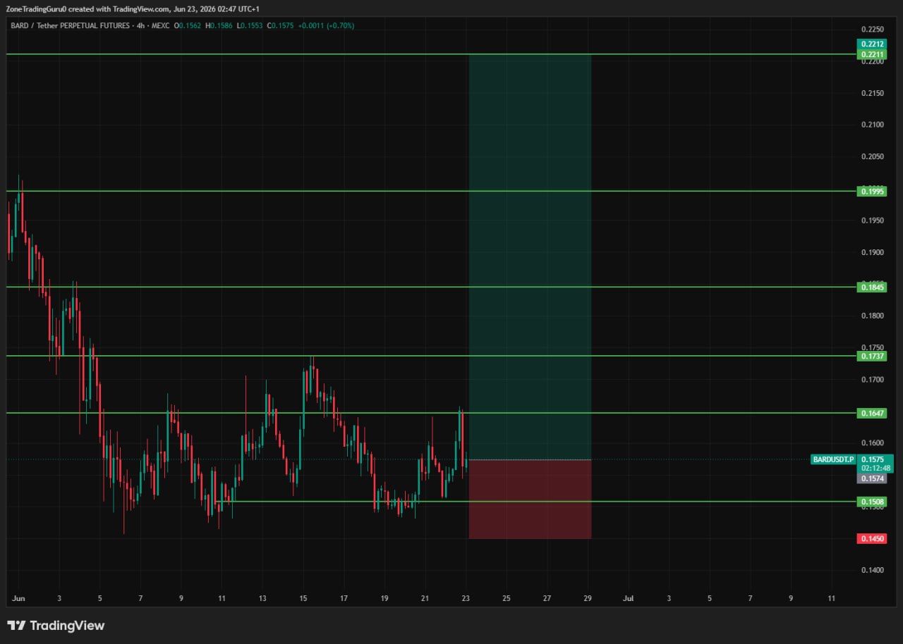 BARDUSDT LONG signal screenshot by Evening Trader Group
