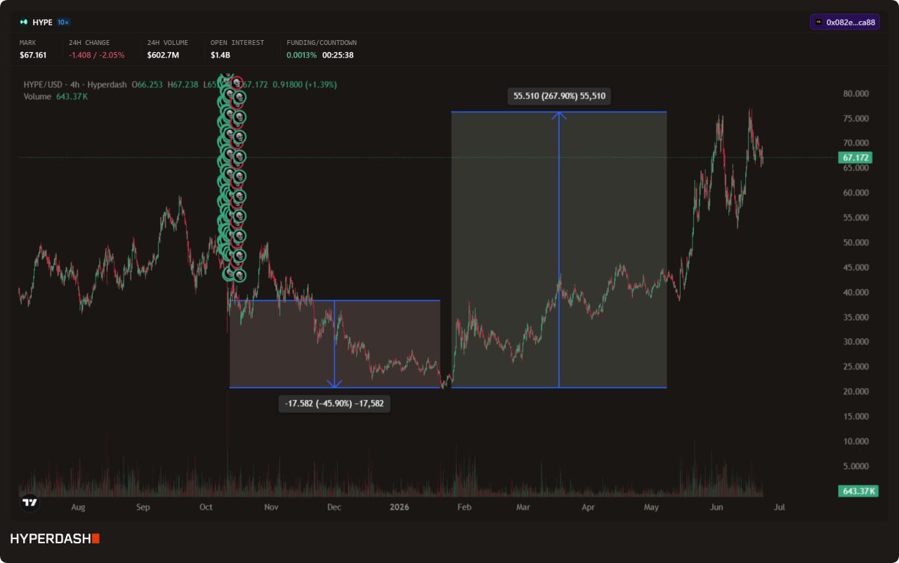 HYPEUSDT LONG signal screenshot by Evening Trader Group