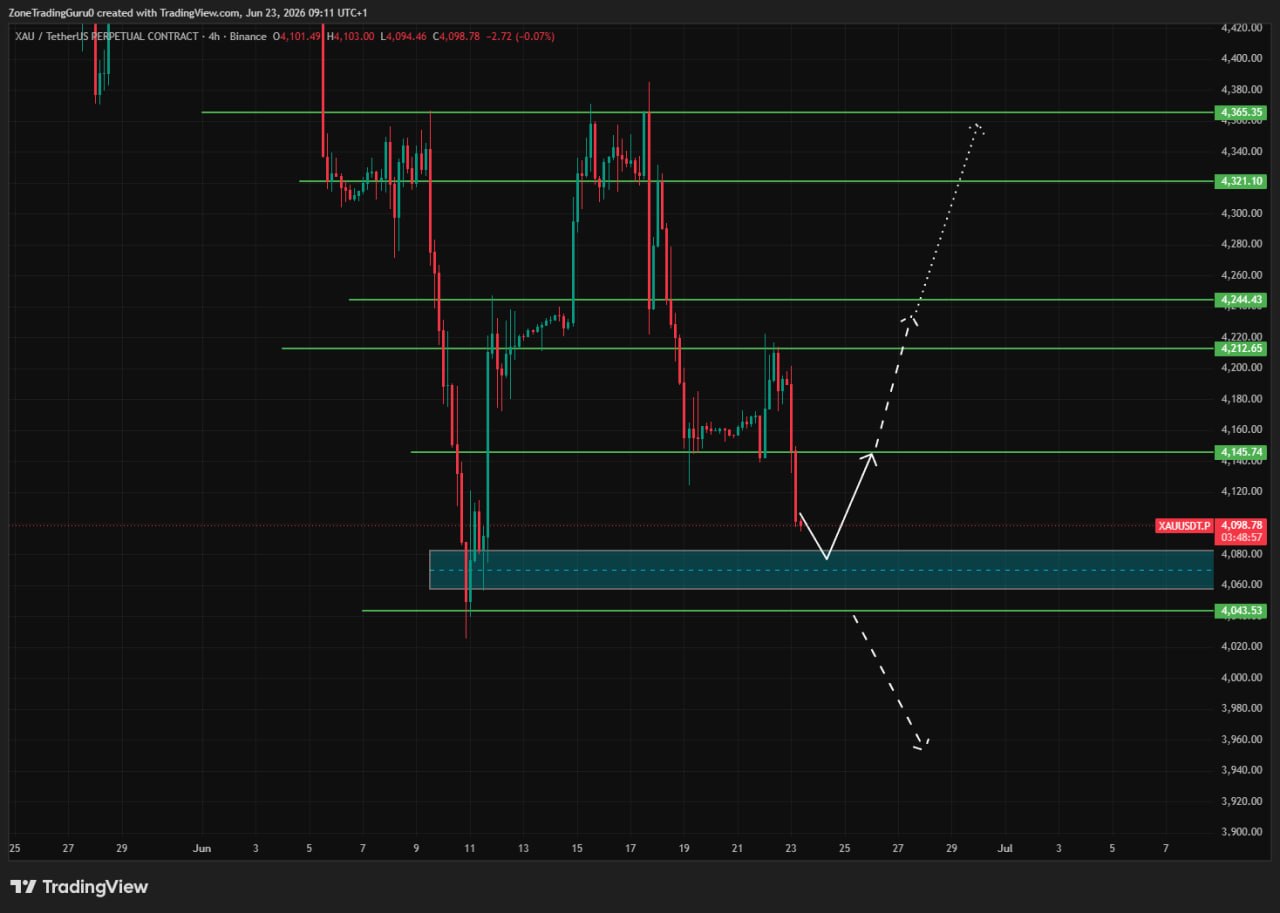 XAUSUDTUSDT LONG signal screenshot by Evening Trader Group