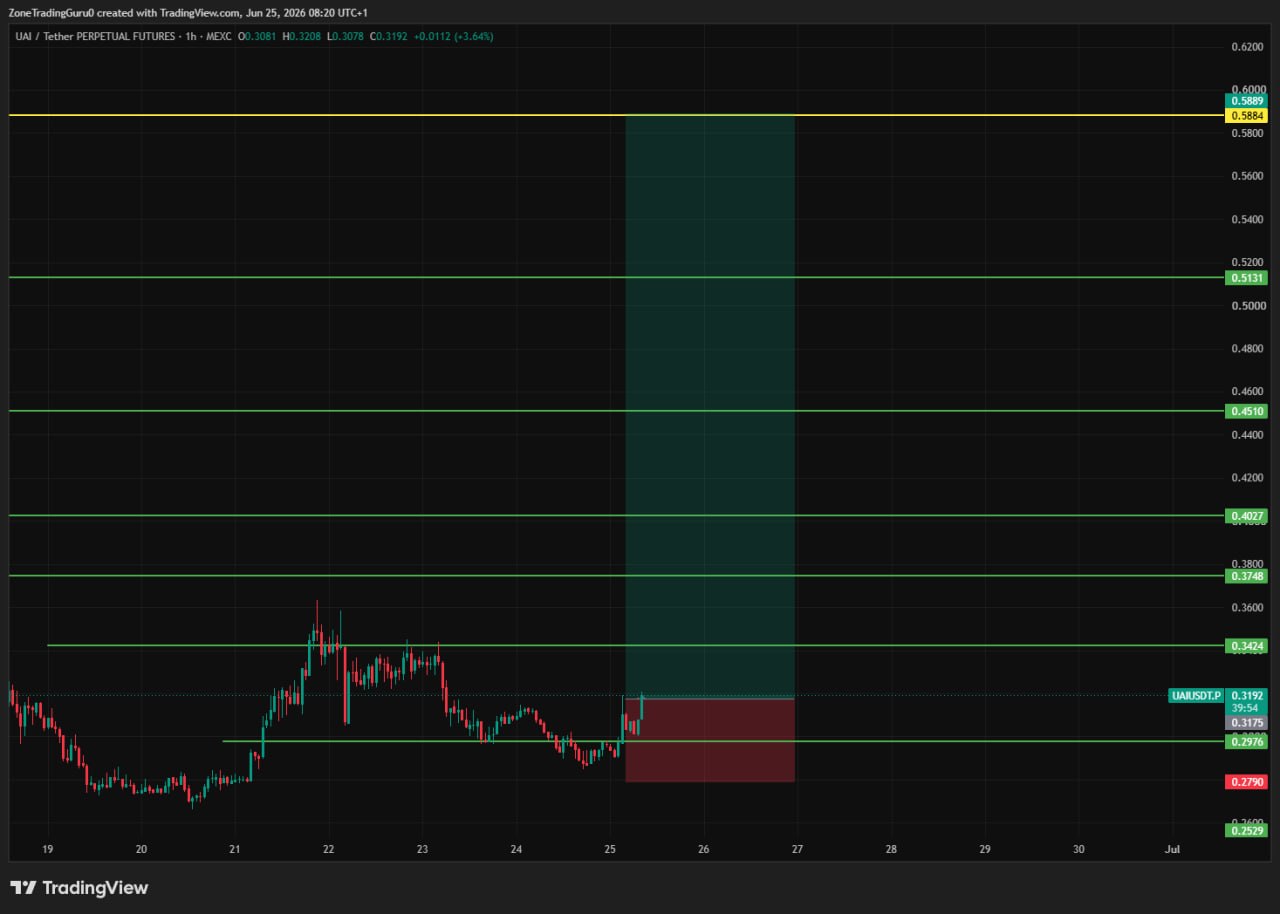 UAIPERPUSDT LONG signal screenshot by Evening Trader Group