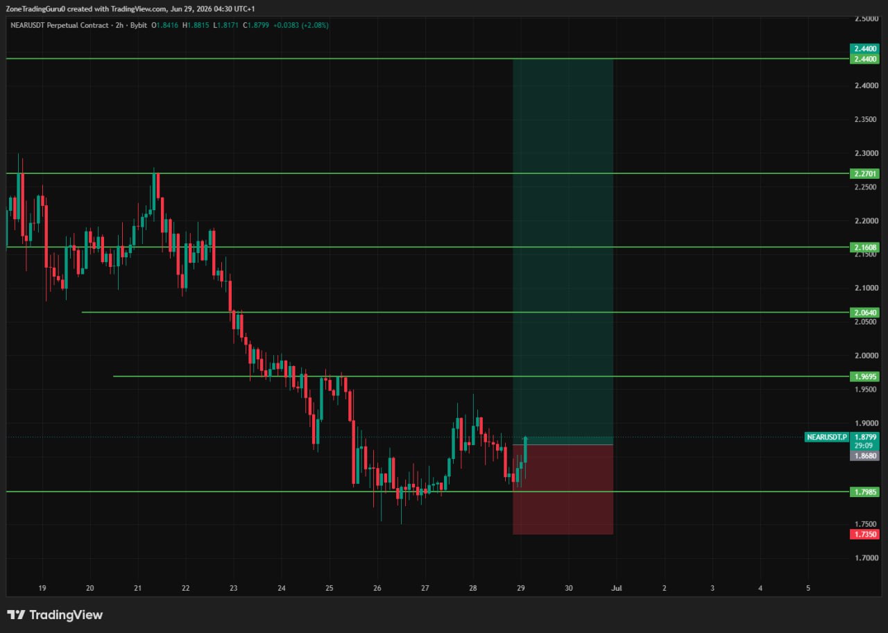 NEARUSDT LONG signal screenshot by Evening Trader Group