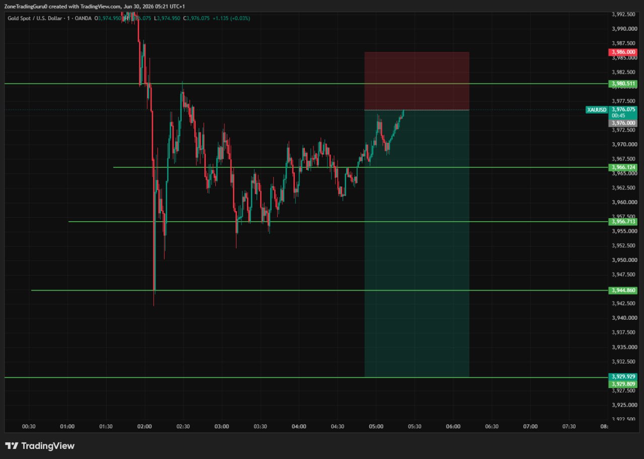 XAUUSD SHORT signal screenshot by Evening Trader Group