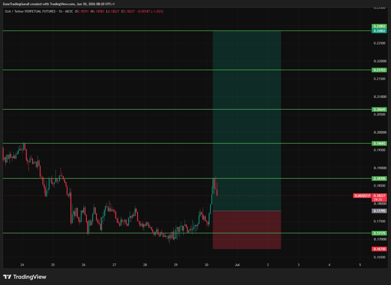 XLMUSDT LONG signal screenshot by Evening Trader Group