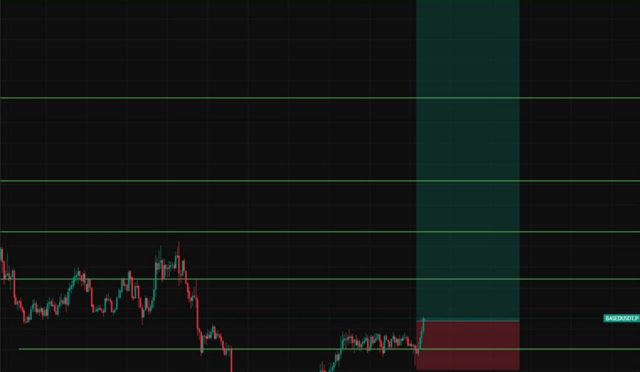 BASEDUSDT LONG signal screenshot by Evening Trader Group