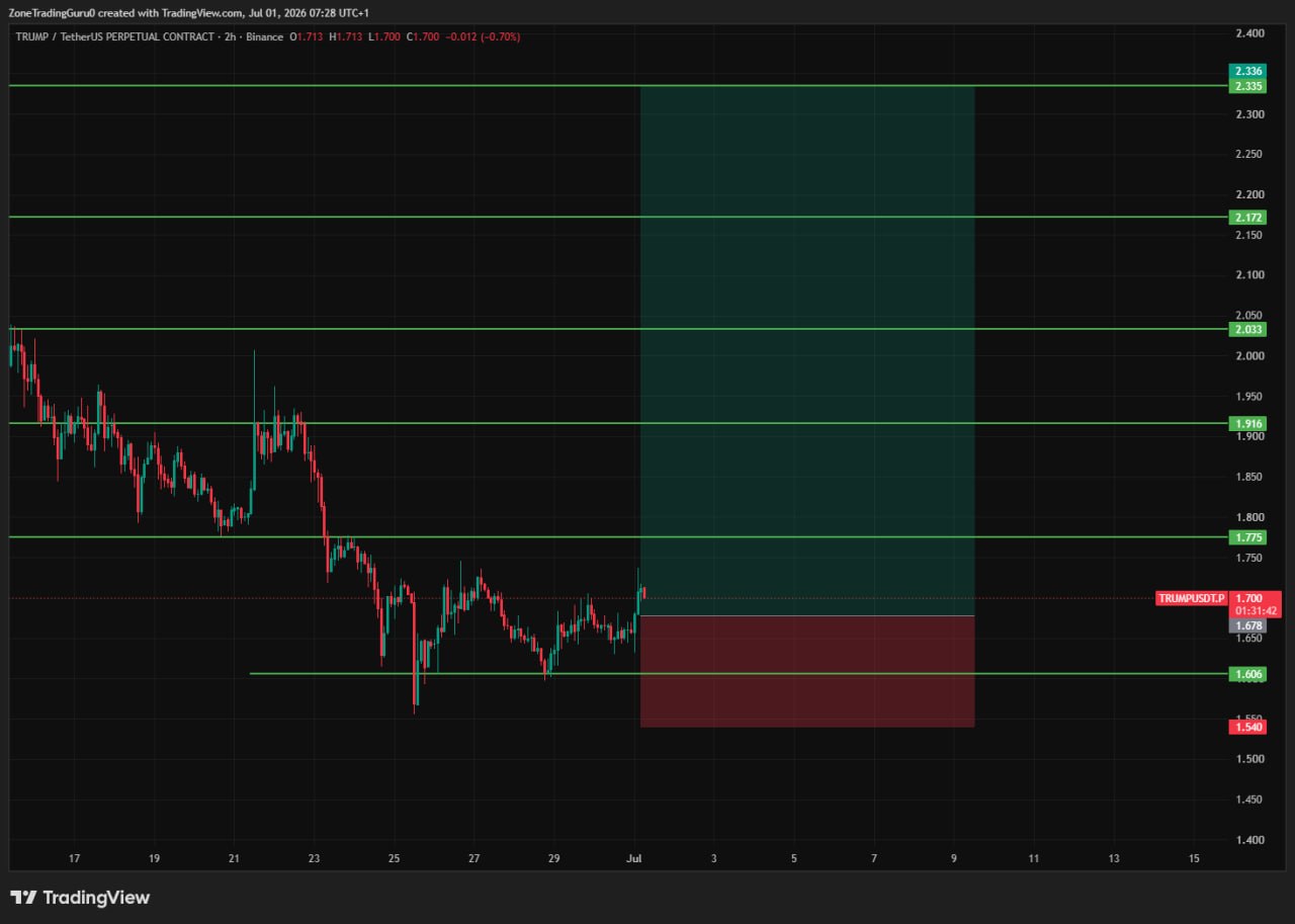 TRUMPUSDT LONG signal screenshot by Evening Trader Group